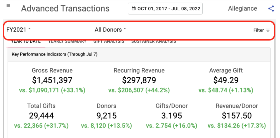 Field Notes - donation summary