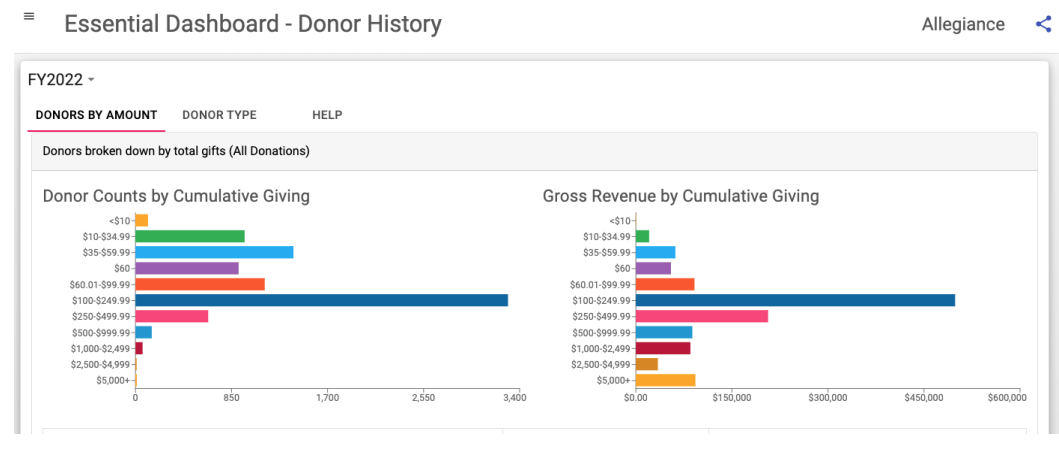 Field Notes - donor histroy